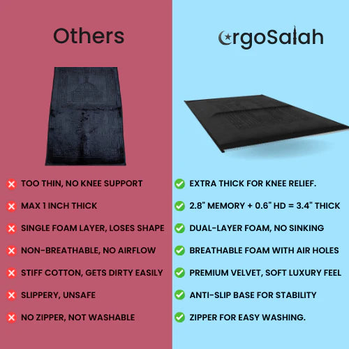 Cilious Ergonomic Prayer Mat