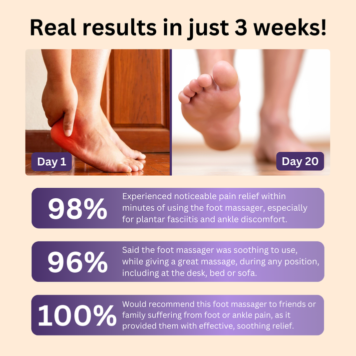 Cilious Foot massager