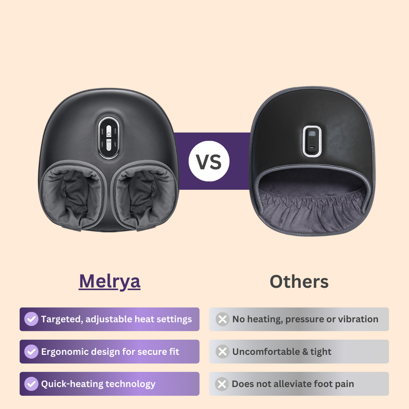 Cilious Foot massager