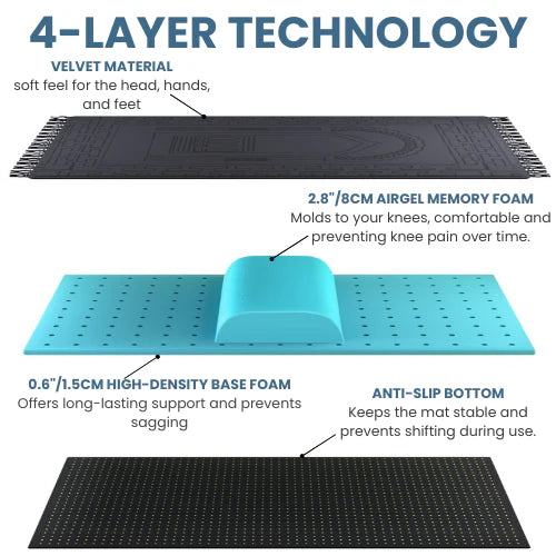 Cilious Ergonomic Prayer Mat