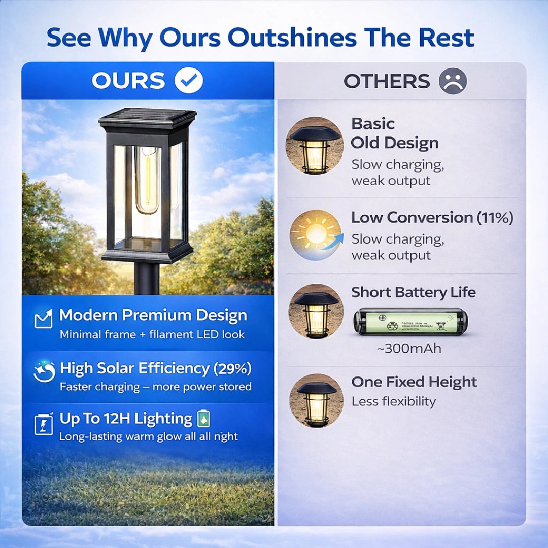 Cilious Ambient Solar Pathway Lights - Auto‑Charging Solar, Tungsten Filament Effect, Waterproof & Wireless