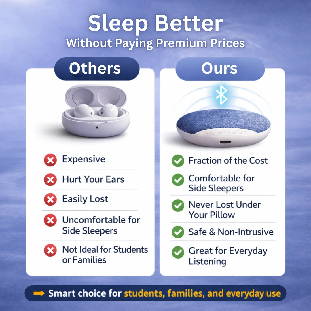 SomniWave™ Sleep Sound Machine