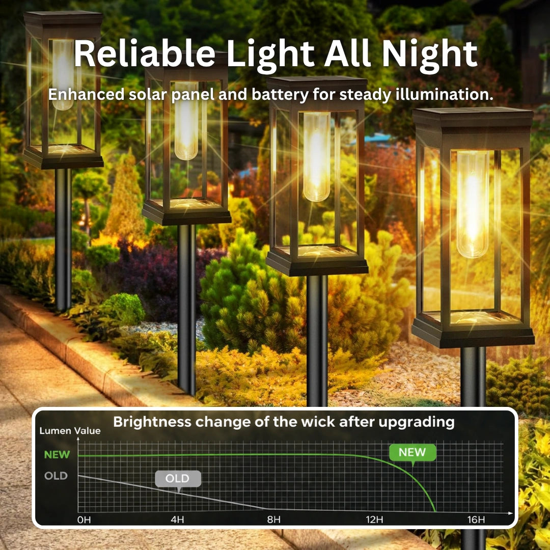 Cilious Ambient Solar Pathway Lights - Auto‑Charging Solar, Tungsten Filament Effect, Waterproof & Wireless