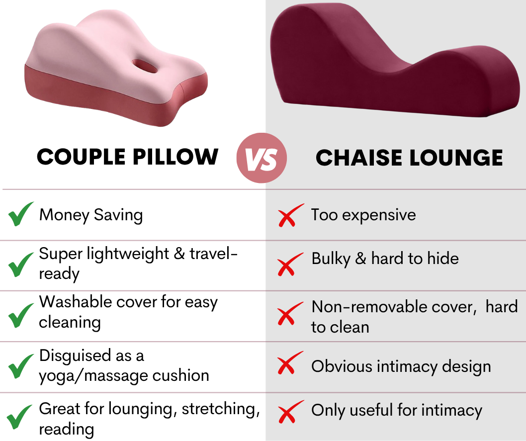 Couple Pillow, Discreet - Portable Wedge for Deeper Connection